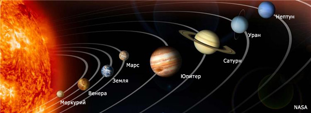 Планеты Солнечной системы, строение Солнечной системы.